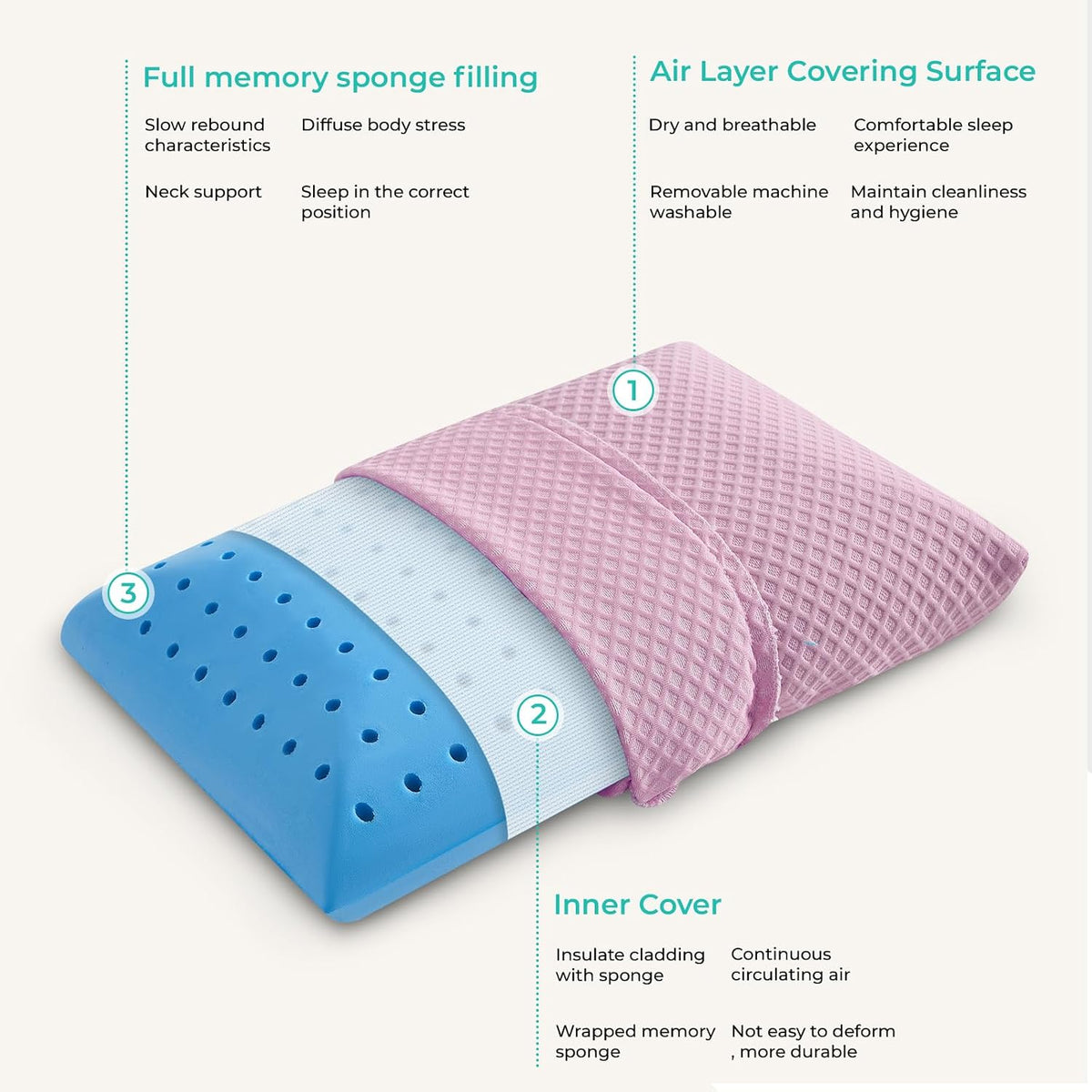 Travel Pillow Memory Foam Pillows, Camping Pillow-Compressible Medium Firm, Breathable Cover, Ideal Backpacking Hiking, Bed Pillows, Airplane and Car (Light Grey, S)