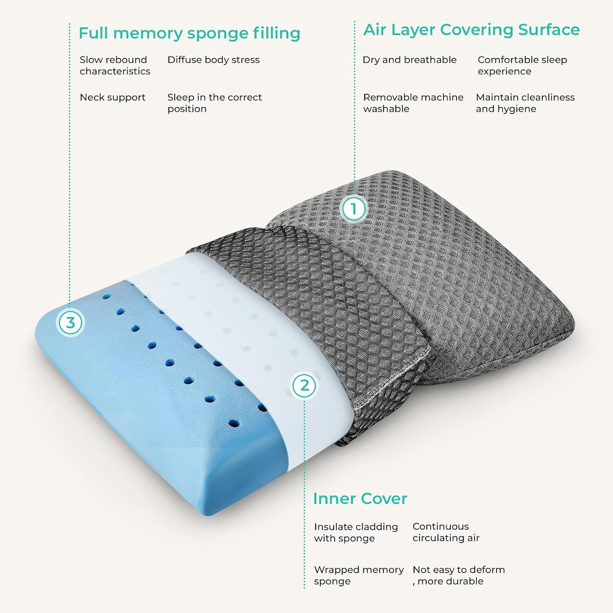 Travel Pillow Memory Foam Pillows, Camping Pillow-Compressible Medium Firm, Breathable Cover, Ideal Backpacking Hiking, Bed Pillows, Airplane and Car (Light Grey, S)