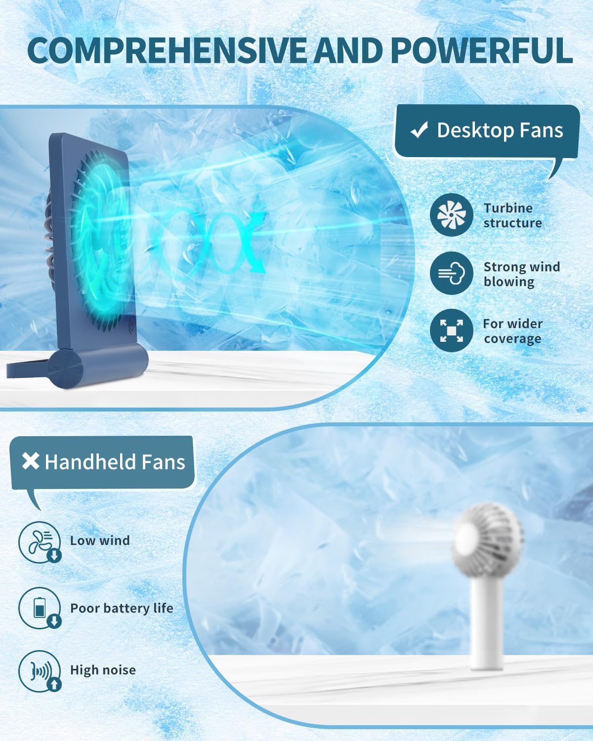 Desk Fan, Rechargeable Battery Operated, 3 Speeds Ultra Quiet Strong Wind