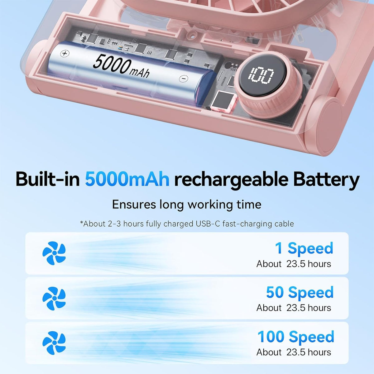 Desk Fan, 6.61''Ultra-thin 5000mAh Battery Powered Fan with Powerful Wind,100 Speeds Adjustable&Digital Display,Timer,Ultra-quiet Small Portable Fan for Bedroom,Office,Travel,Summer Essentials