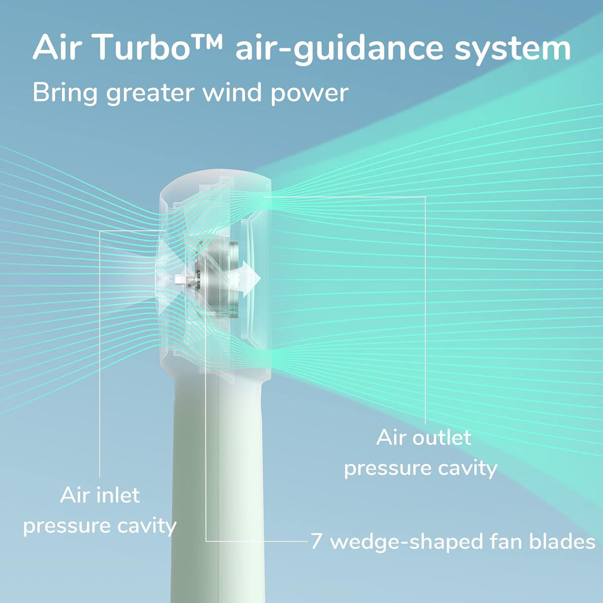 JISULIFE Portable Handheld Turbo Pocket Fan Rechargeable 4000mAh 5-Speed