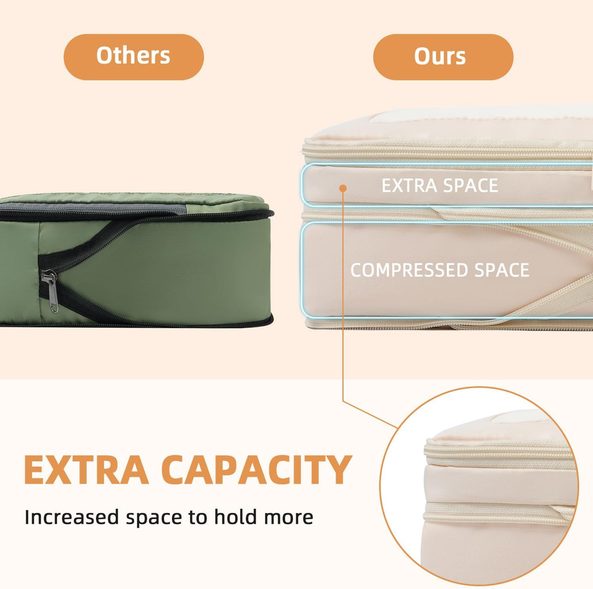 4 Set/6 Set/8 Set Compression Packing Cubes Travel Accessories Expandable Packing Organizers (Square Mesh, 06-Beige) - Colors B