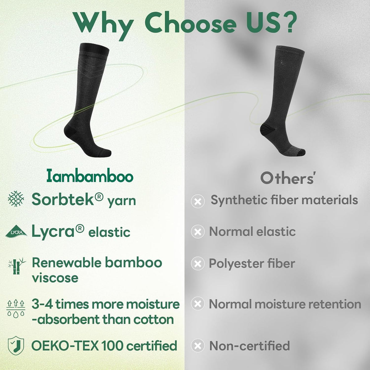 Compression Socks Women & Men 15-20 mmHg for Flying
