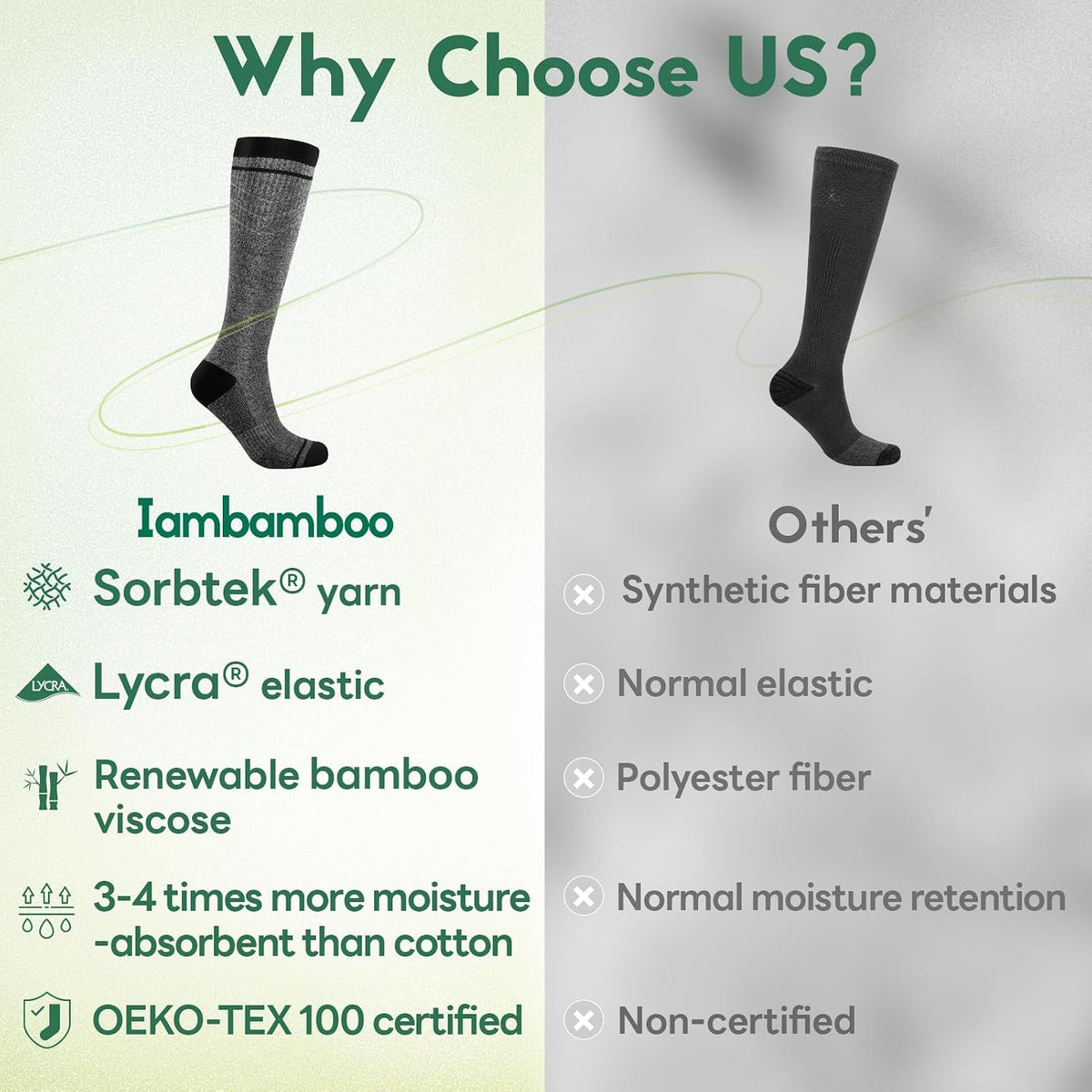 Compression Socks Women & Men 15-20 mmHg for Flying