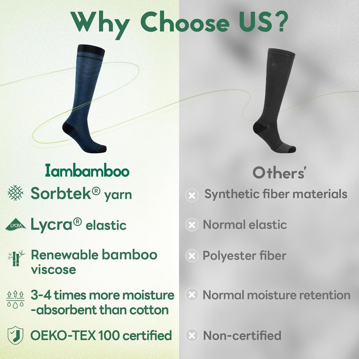 Compression Socks Women & Men 15-20 mmHg for Flying