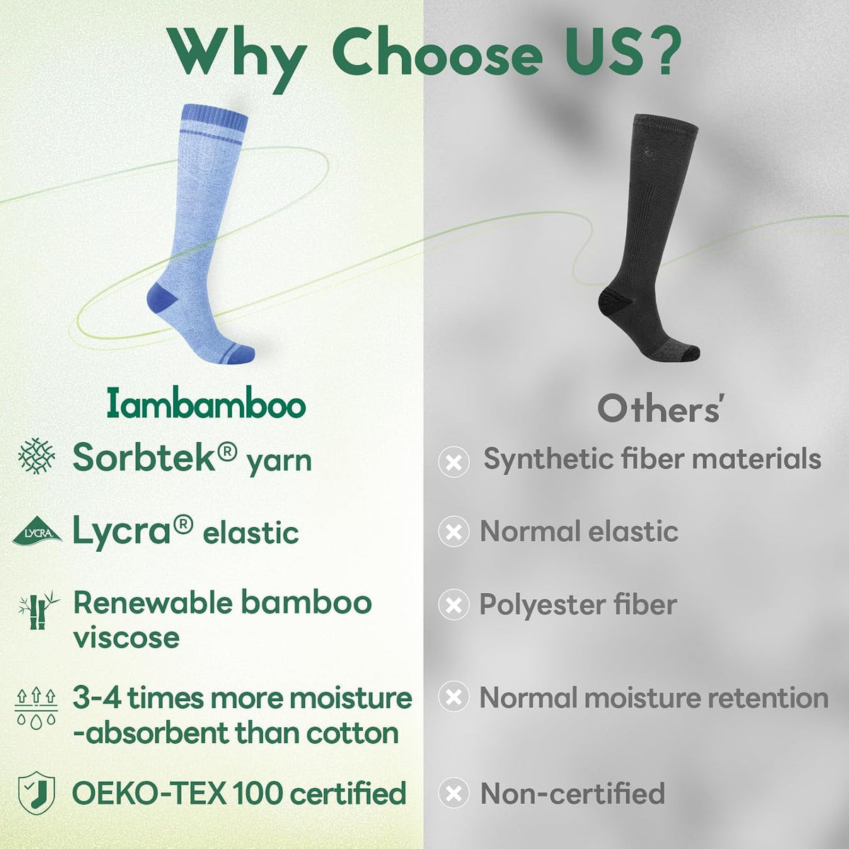 Compression Socks Women & Men 15-20 mmHg for Flying