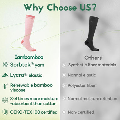 Compression Socks Women & Men 15-20 mmHg for Flying