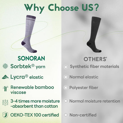Compression Socks Women & Men 15-20 mmHg for Flying